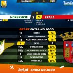 GoalPoint-Moreirense-Braga-Liga-Bwin-202122-90m