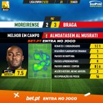 GoalPoint-Moreirense-Braga-Liga-Bwin-202122-MVP