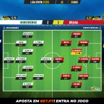 GoalPoint-Moreirense-Braga-Liga-Bwin-202122-Ratings