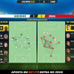 GoalPoint-Moreirense-Braga-Liga-Bwin-202122-pass-network