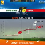 GoalPoint-Moreirense-Braga-Liga-Bwin-202122-xG