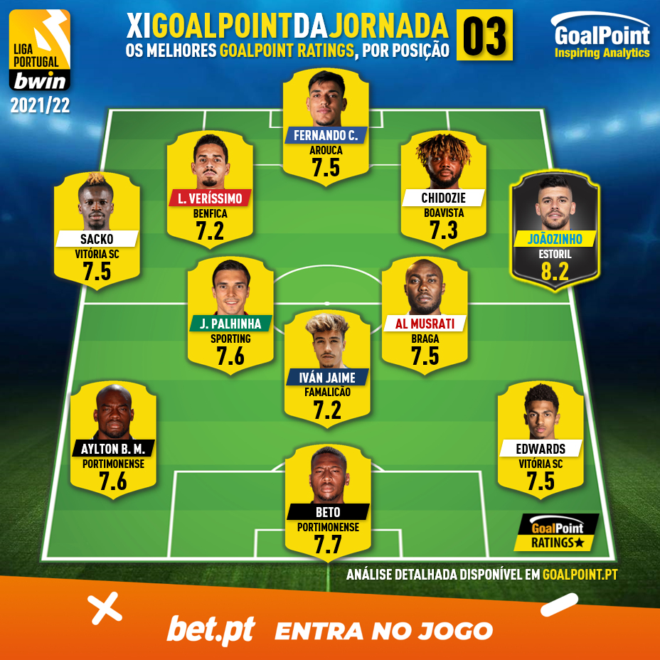 GoalPoint-Onze-Jornada-3-Liga-Bwin-202122-infog