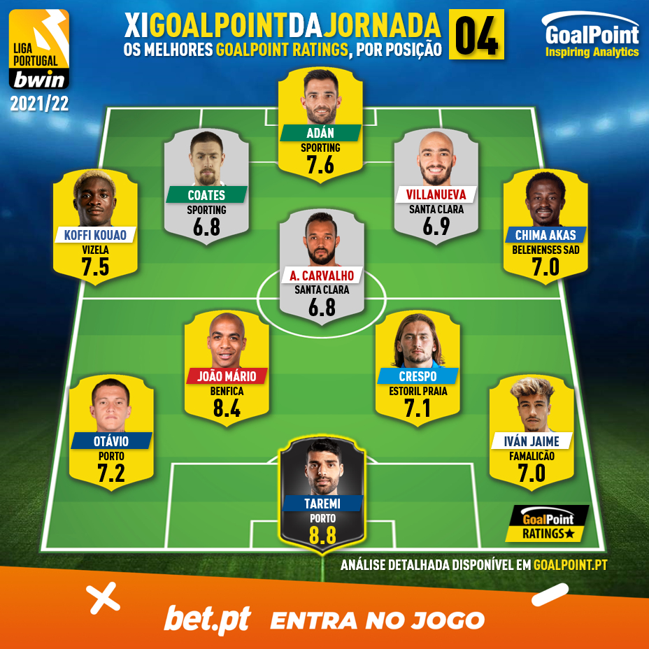 GoalPoint-Onze-Jornada-4-Liga-Bwin-202122-infog