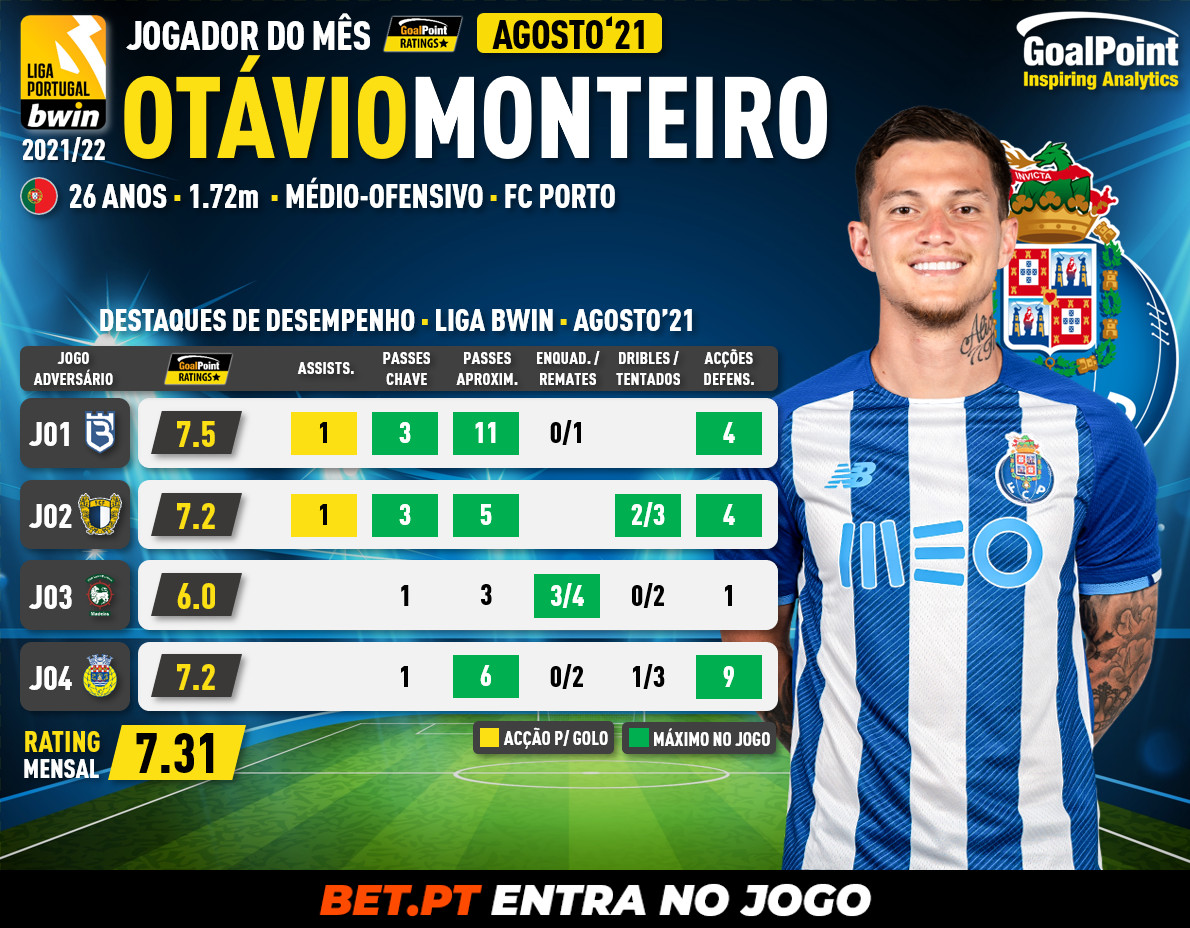 GoalPoint-Otavio-Monteiro-POM-Agosto-2021-infog