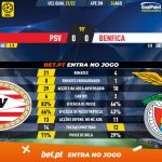 GoalPoint-PSV-Benfica-Champions-League-QL-202122-90m
