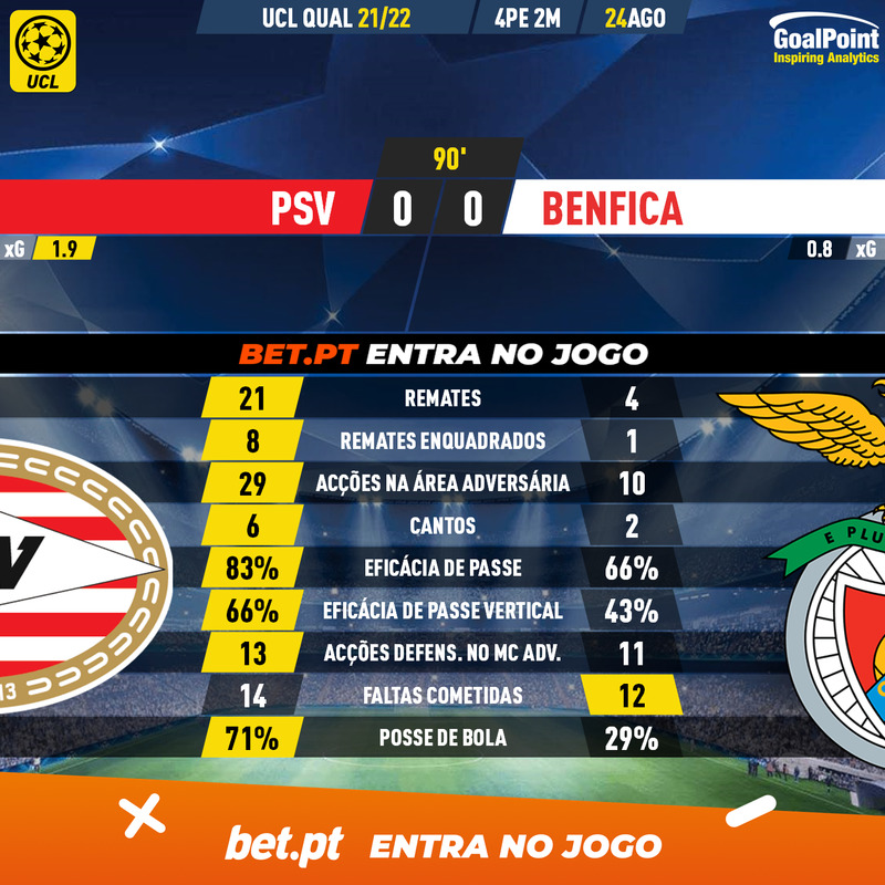 GoalPoint-PSV-Benfica-Champions-League-QL-202122-90m