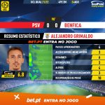 GoalPoint-PSV-Benfica-Champions-League-QL-202122-MVP-Grimaldo