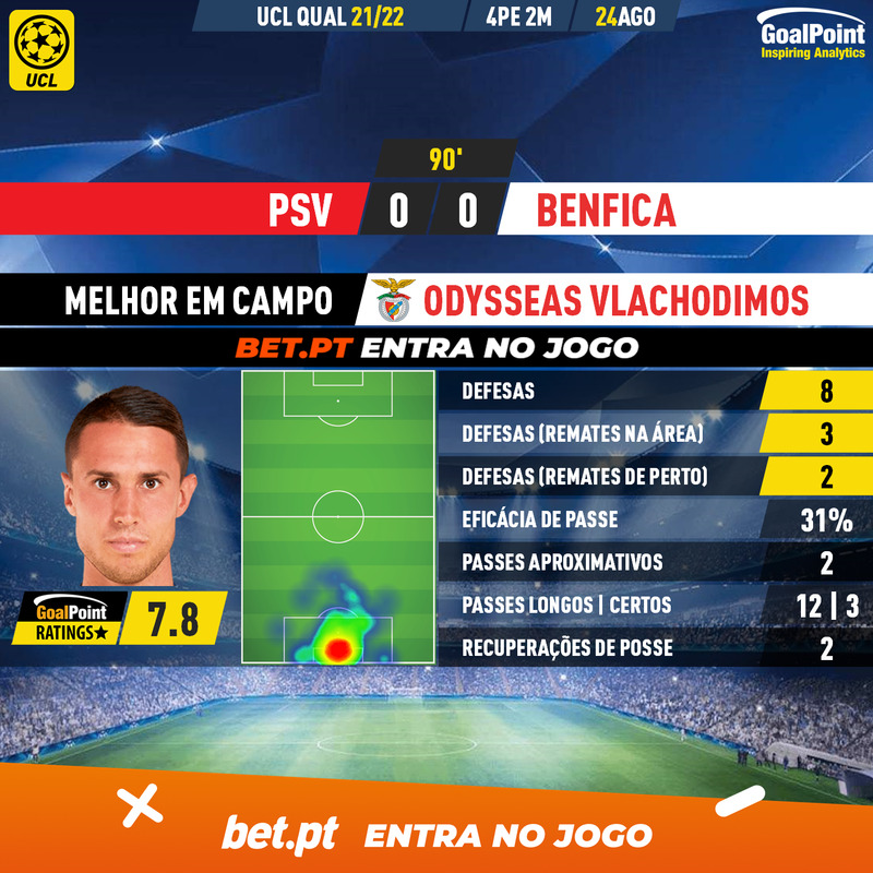 GoalPoint-PSV-Benfica-Champions-League-QL-202122-MVP