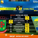 GoalPoint-Pacos-Estoril-Liga-Bwin-202122-90m
