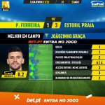 GoalPoint-Pacos-Estoril-Liga-Bwin-202122-MVP