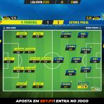 GoalPoint-Pacos-Estoril-Liga-Bwin-202122-Ratings