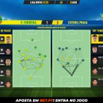 GoalPoint-Pacos-Estoril-Liga-Bwin-202122-pass-network