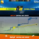 GoalPoint-Pacos-Estoril-Liga-Bwin-202122-xG