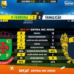 GoalPoint-Pacos-Famalicao-Liga-Bwin-202122-90m
