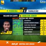 GoalPoint-Pacos-Famalicao-Liga-Bwin-202122-MVP