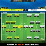 GoalPoint-Pacos-Famalicao-Liga-Bwin-202122-Ratings