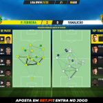 GoalPoint-Pacos-Famalicao-Liga-Bwin-202122-pass-network