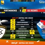 GoalPoint-Portimonense-Gil-Vicente-Liga-Bwin-202122-90m