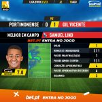 GoalPoint-Portimonense-Gil-Vicente-Liga-Bwin-202122-MVP