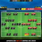 GoalPoint-Portimonense-Gil-Vicente-Liga-Bwin-202122-Ratings