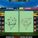 GoalPoint-Portimonense-Gil-Vicente-Liga-Bwin-202122-pass-network