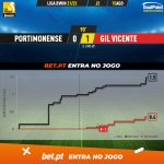 GoalPoint-Portimonense-Gil-Vicente-Liga-Bwin-202122-xG