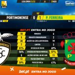 GoalPoint-Portimonense-Pacos-Liga-Bwin-202122-90m