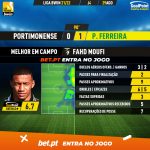 GoalPoint-Portimonense-Pacos-Liga-Bwin-202122-MVP