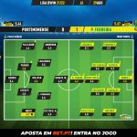 GoalPoint-Portimonense-Pacos-Liga-Bwin-202122-Ratings