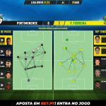 GoalPoint-Portimonense-Pacos-Liga-Bwin-202122-pass-network