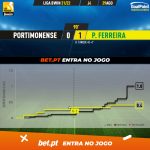 GoalPoint-Portimonense-Pacos-Liga-Bwin-202122-xG