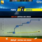 GoalPoint-Porto-Arouca-Liga-Bwin-202122-xG