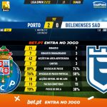 GoalPoint-Porto-Belenenses-SAD-Liga-Bwin-202122-90m