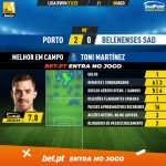 GoalPoint-Porto-Belenenses-SAD-Liga-Bwin-202122-MVP