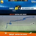 GoalPoint-Porto-Belenenses-SAD-Liga-Bwin-202122-xG