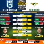 GoalPoint-Preview-Jornada4-Belenenses-SAD-Moreirense-Liga-Bwin-202122-infog