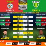 GoalPoint-Preview-Jornada4-Benfica-Tondela-Liga-Bwin-202122-infog