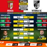 GoalPoint-Preview-Jornada4-Braga-Vitoria-SC-Liga-Bwin-202122-infog