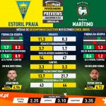 GoalPoint-Preview-Jornada4-Estoril-Maritimo-Liga-Bwin-202122-infog