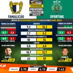 GoalPoint-Preview-Jornada4-Famalicao-Sporting-Liga-Bwin-202122-infog