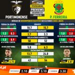 GoalPoint-Preview-Jornada4-Portimonense-Pacos-Liga-Bwin-202122-infog