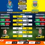 GoalPoint-Preview-Jornada4-Porto-Arouca-Liga-Bwin-202122-infog