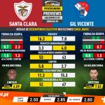 GoalPoint-Preview-Jornada4-Santa-Clara-Gil-Vicente-Liga-Bwin-202122-infog