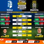 GoalPoint-Preview-Jornada4-Vizela-Boavista-Liga-Bwin-202122-infog