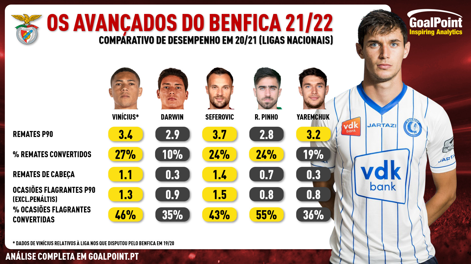 oint-Reforcos-Yaremchuk-Benfica-1b-infog