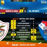 GoalPoint-Santa-Clara-Gil-Vicente-Liga-Bwin-202122-90m