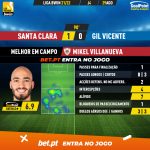 GoalPoint-Santa-Clara-Gil-Vicente-Liga-Bwin-202122-MVP