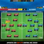 GoalPoint-Santa-Clara-Gil-Vicente-Liga-Bwin-202122-Ratings