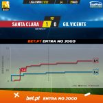 GoalPoint-Santa-Clara-Gil-Vicente-Liga-Bwin-202122-xG