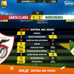 GoalPoint-Santa-Clara-Moreirense-Liga-Bwin-202122-90m